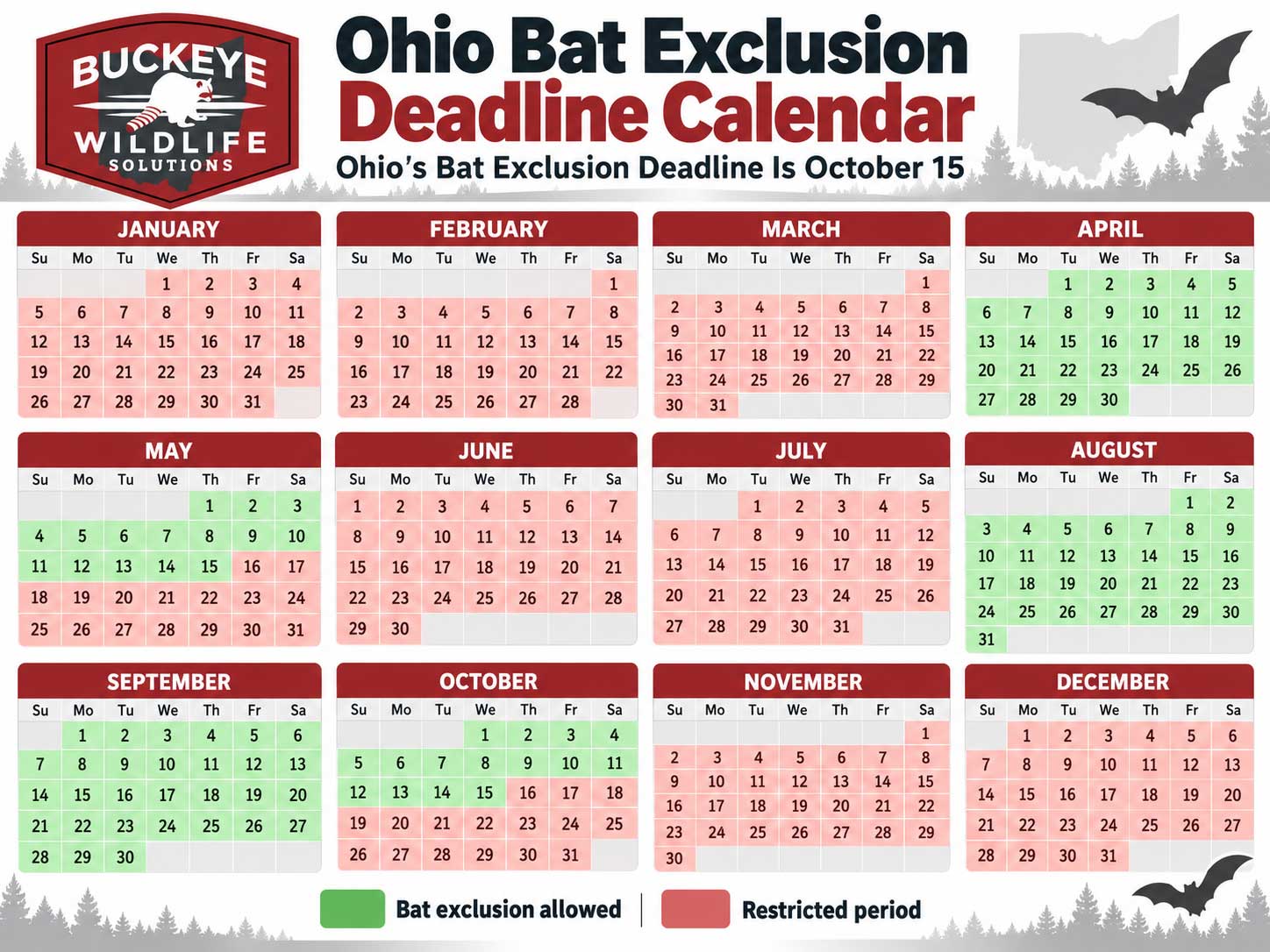 A BWS branded graphic of a 12-month calendar, with the April 1 to May 15 and August 1 to October 15 windows shaded green and the restricted periods shaded red. A BWS branded graphic of a 12-month calendar, with the April 1 to May 15 and August 1 to October 15 windows shaded green and the restricted periods shaded red.
